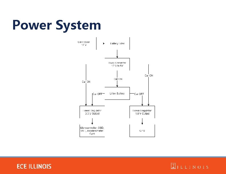 Power System 