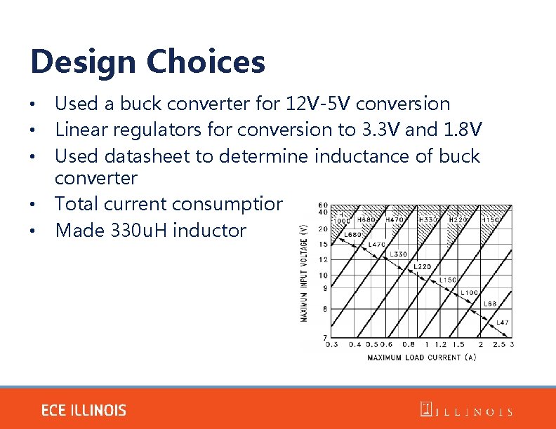 Design Choices • • • Used a buck converter for 12 V-5 V conversion