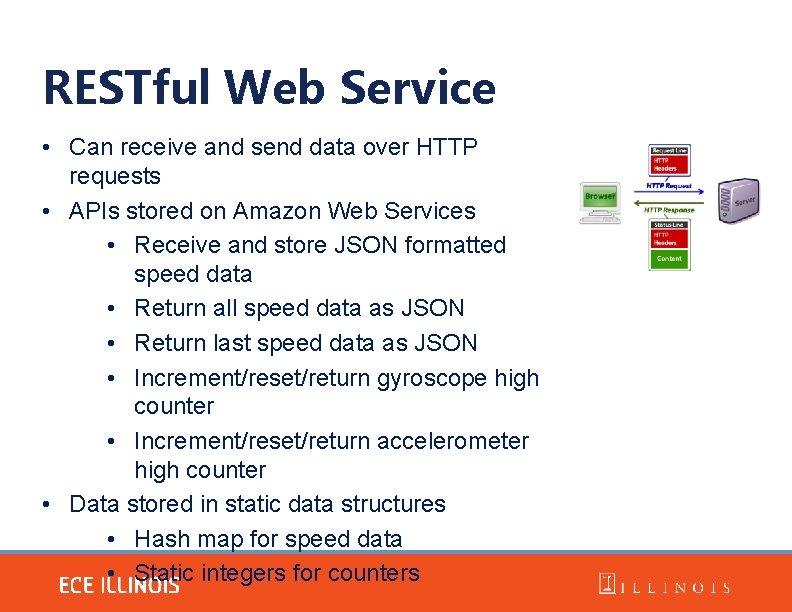 RESTful Web Service • Can receive and send data over HTTP requests • APIs