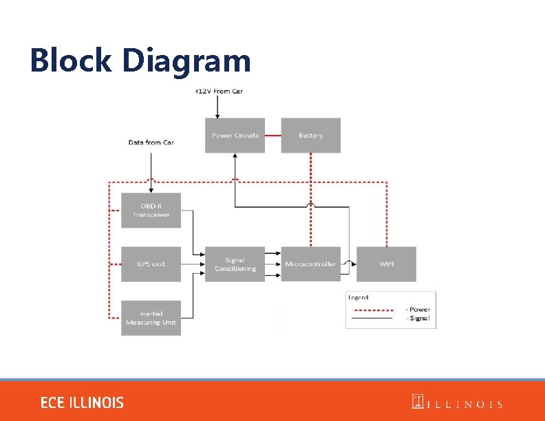 Block Diagram Block Diagram