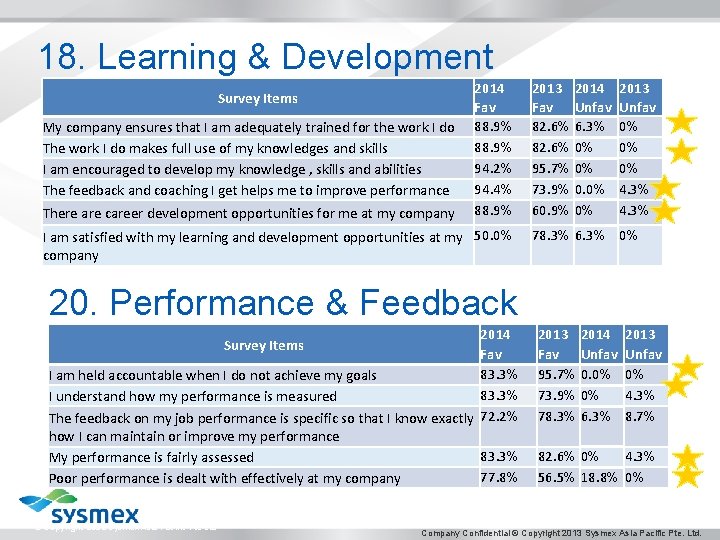 18. Learning & Development Survey Items My company ensures that I am adequately trained