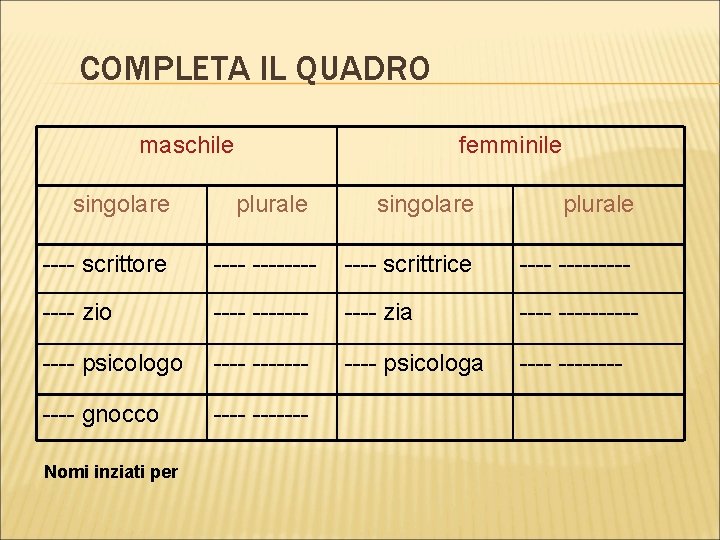 COMPLETA IL QUADRO maschile singolare femminile plurale singolare plurale ---- scrittore -------- scrittrice ---------