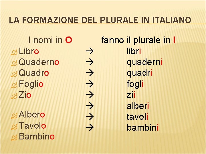 LA FORMAZIONE DEL PLURALE IN ITALIANO I nomi in O Libro Quaderno Quadro Foglio