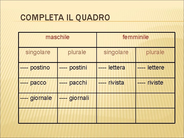 COMPLETA IL QUADRO maschile femminile singolare plurale ---- postino ---- postini ---- lettera ----