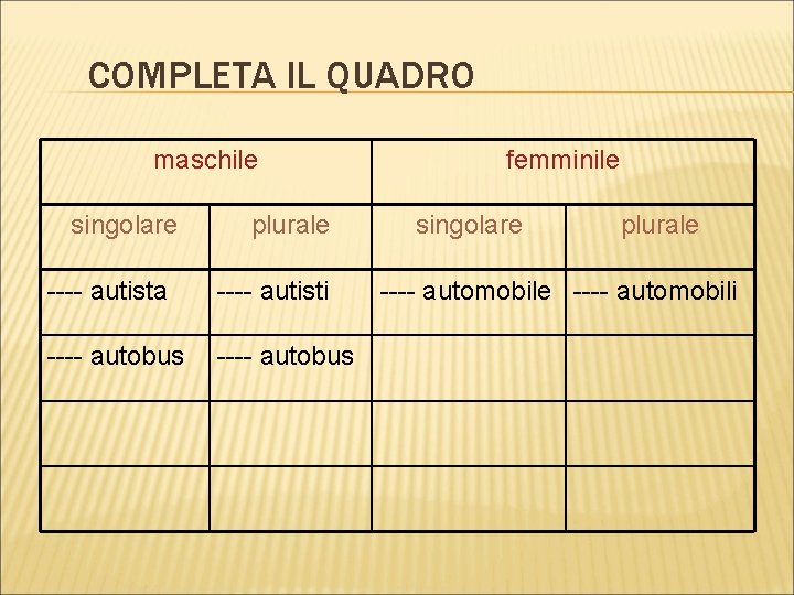 COMPLETA IL QUADRO maschile singolare plurale ---- autista ---- autisti ---- autobus femminile singolare