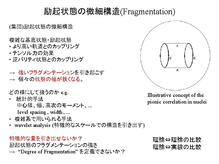 A Tamii Research Center For Nuclear Physics Osaka