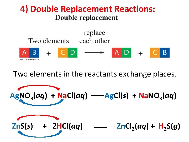 4) Double Replacement Reactions: Two elements in the reactants exchange places. Ag. NO 3(aq)