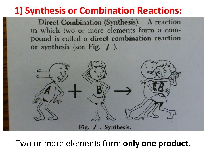 1) Synthesis or Combination Reactions: Two or more elements form only one product. 3