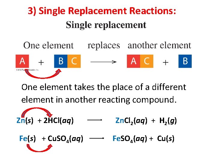3) Single Replacement Reactions: One element takes the place of a different element in