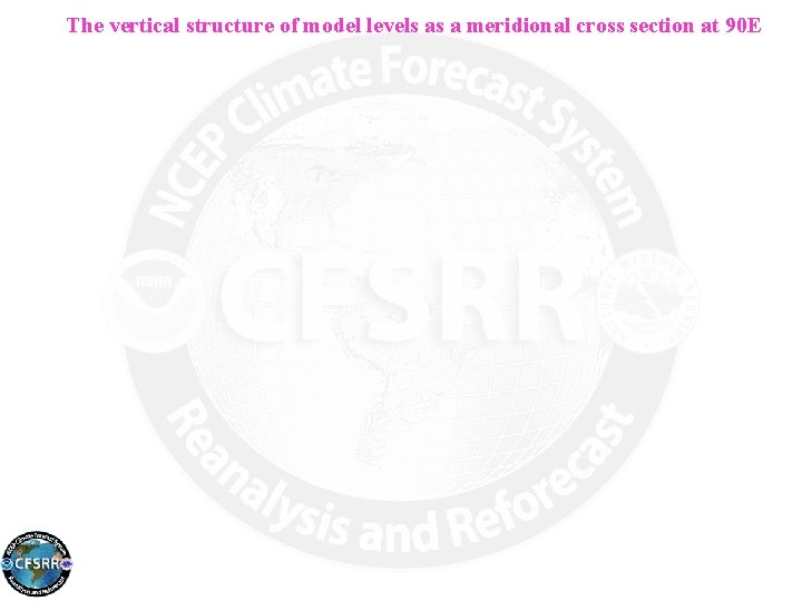 The vertical structure of model levels as a meridional cross section at 90 E
