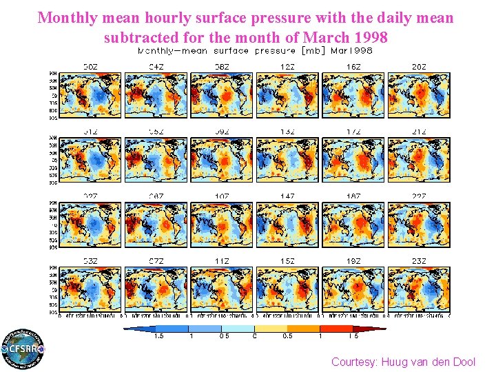 Monthly mean hourly surface pressure with the daily mean subtracted for the month of