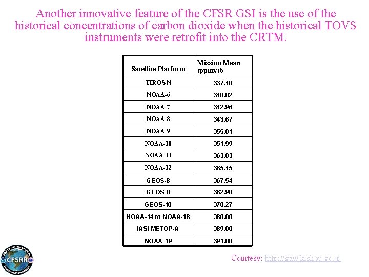 Another innovative feature of the CFSR GSI is the use of the historical concentrations