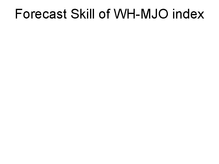 Forecast Skill of WH-MJO index 