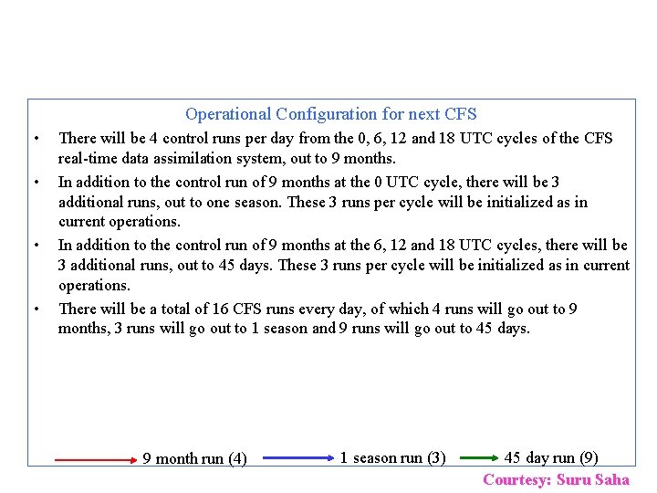 Operational Configuration for next CFS • • There will be 4 control runs per
