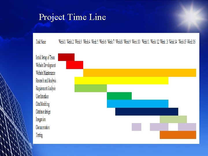 Solar Thermal Plant Design and Operation Suite of