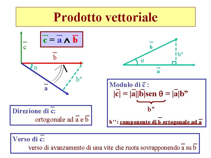 Prodotto vettoriale c=a b c b b b'' a b" a Direzione di c: