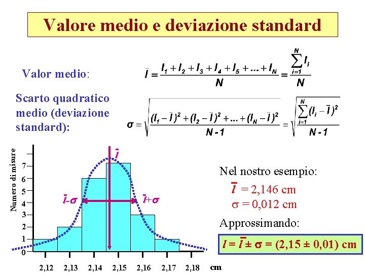 Valore medio e deviazione standard Valor medio: Numero di misure Scarto quadratico medio (deviazione