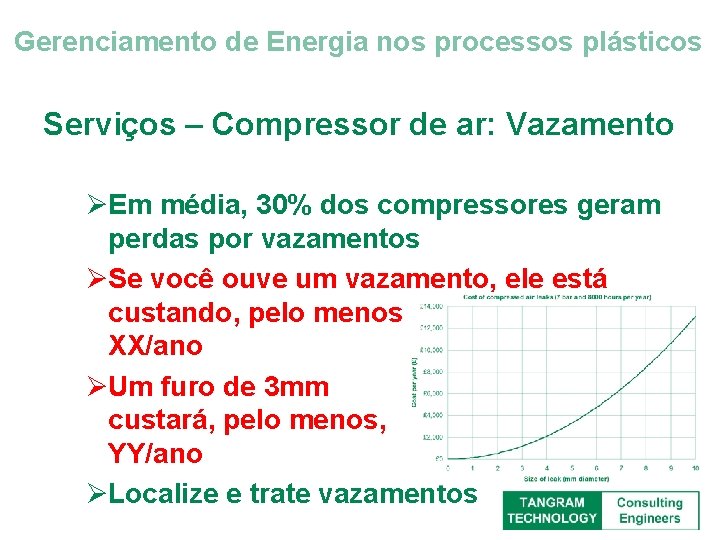 Gerenciamento de Energia nos processos plásticos Serviços – Compressor de ar: Vazamento ØEm média,