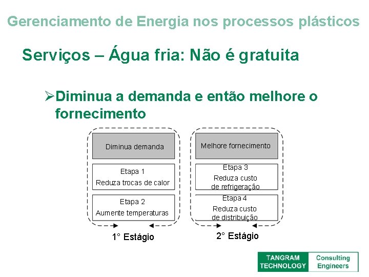 Gerenciamento de Energia nos processos plásticos Serviços – Água fria: Não é gratuita ØDiminua