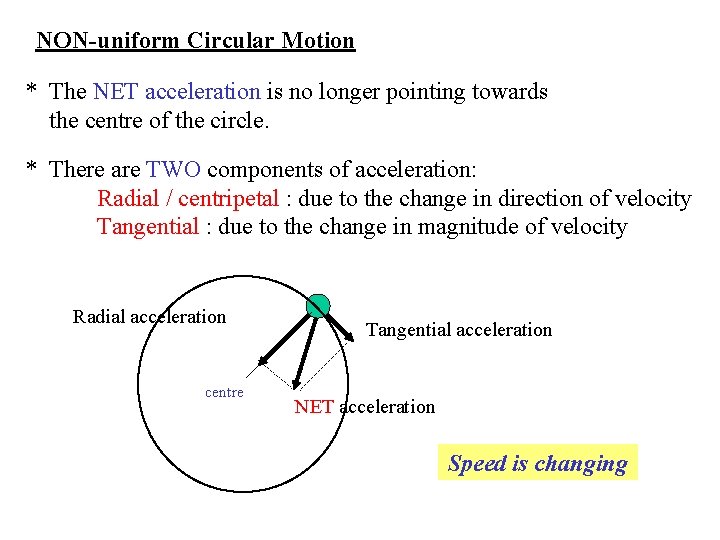NON-uniform Circular Motion * The NET acceleration is no longer pointing towards the centre