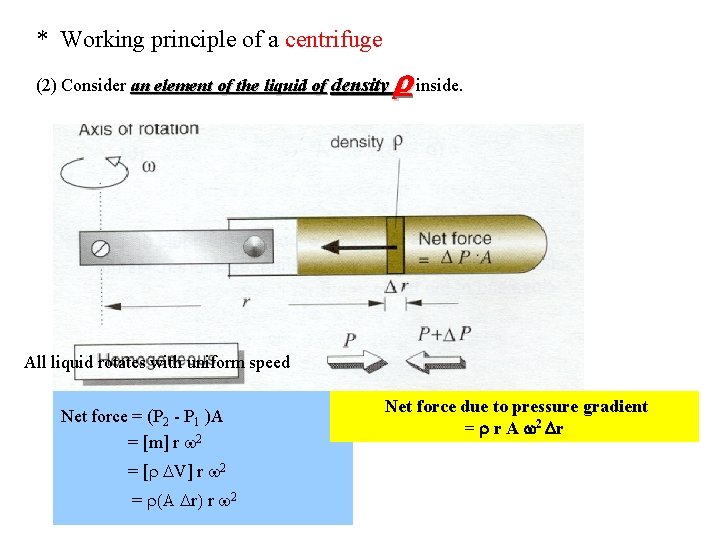 * Working principle of a centrifuge (2) Consider an element of the liquid of