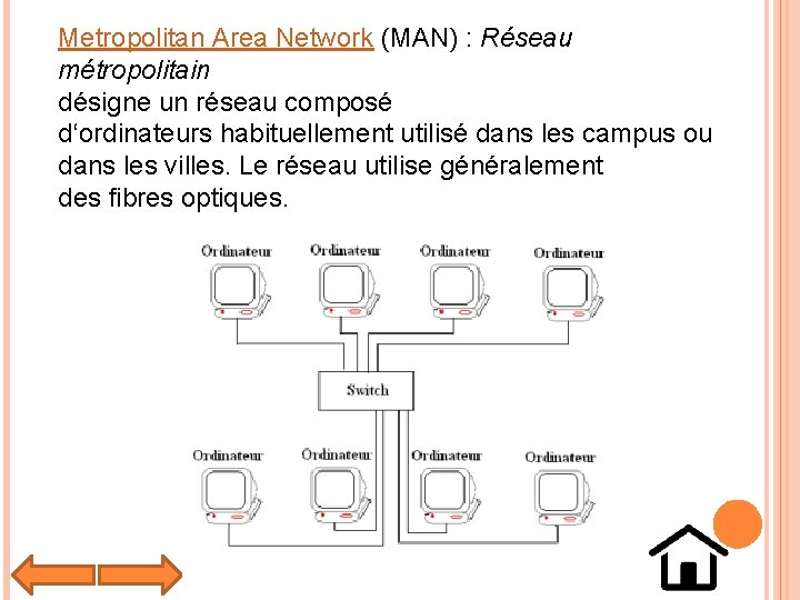 Metropolitan Area Network (MAN) : Réseau métropolitain désigne un réseau composé d‘ordinateurs habituellement utilisé