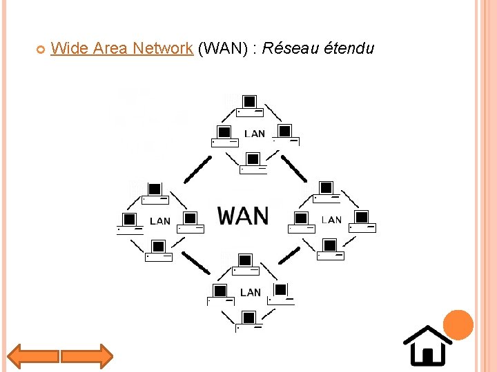  Wide Area Network (WAN) : Réseau étendu 