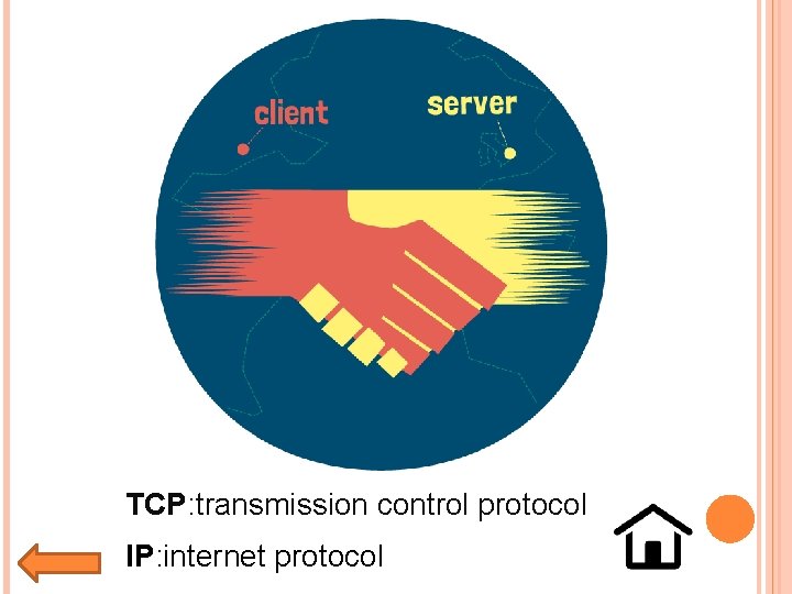 TCP: transmission control protocol IP: internet protocol 