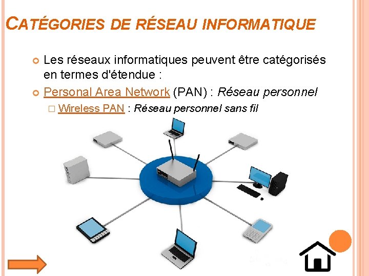 CATÉGORIES DE RÉSEAU INFORMATIQUE Les réseaux informatiques peuvent être catégorisés en termes d'étendue :