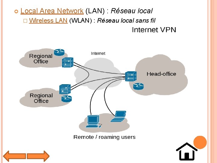  Local Area Network (LAN) : Réseau local � Wireless LAN (WLAN) : Réseau