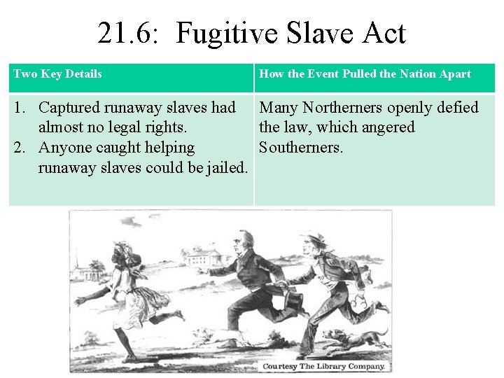 21. 6: Fugitive Slave Act Two Key Details How the Event Pulled the Nation