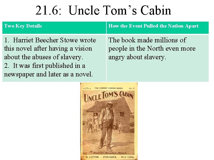 21. 6: Uncle Tom’s Cabin Two Key Details How the Event Pulled the Nation