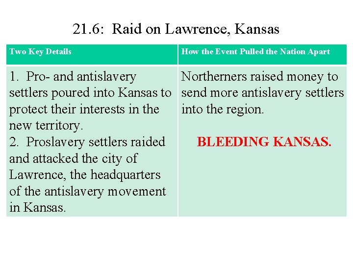 21. 6: Raid on Lawrence, Kansas Two Key Details How the Event Pulled the