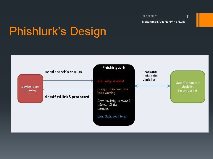 2/22/2021 Mohammed Alqahtani/Phish. Lurk Phishlurk’s Design 11 