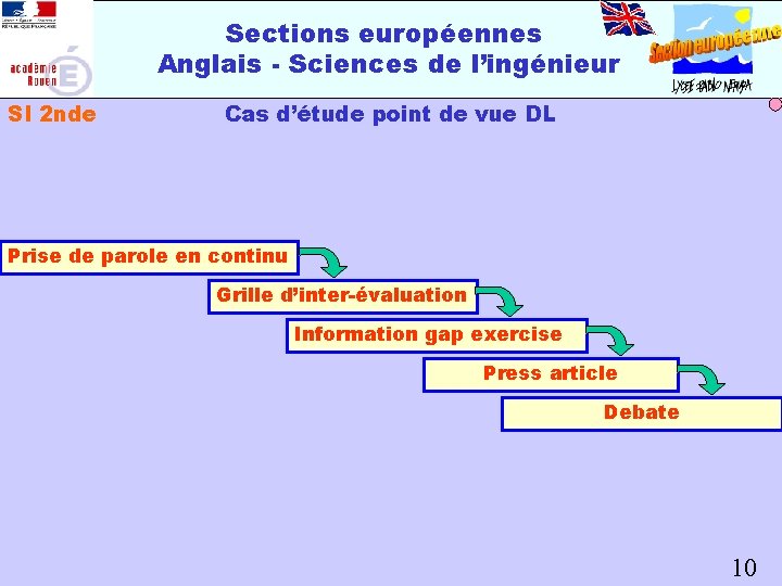 Sections européennes Anglais - Sciences de l’ingénieur SI 2 nde Cas d’étude point de