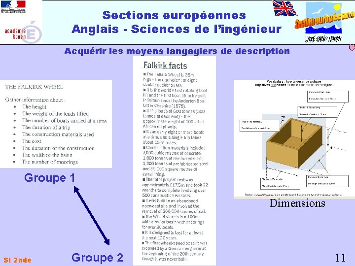 Sections européennes Anglais - Sciences de l’ingénieur Acquérir les moyens langagiers de description Groupe