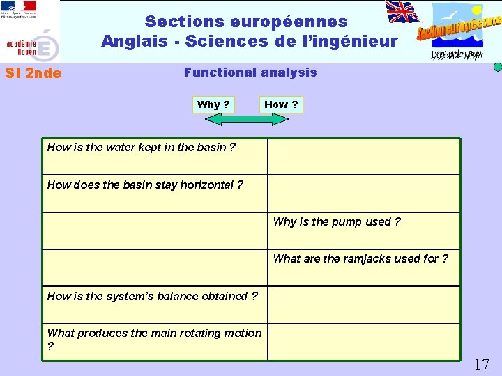 Sections européennes Anglais - Sciences de l’ingénieur SI 2 nde Functional analysis Why ?