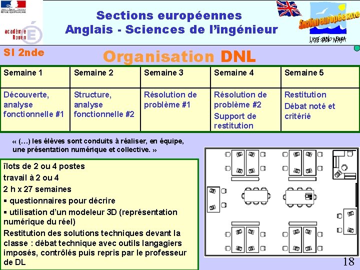 Sections européennes Anglais - Sciences de l’ingénieur SI 2 nde Organisation DNL Semaine 1