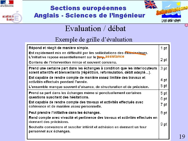 Sections européennes Anglais - Sciences de l’ingénieur Evaluation / débat Exemple de grille d’évaluation