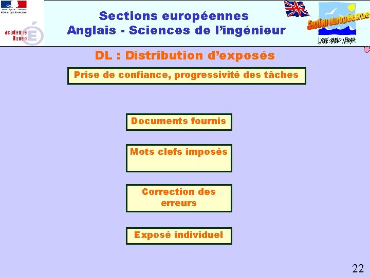 Sections européennes Anglais - Sciences de l’ingénieur DL : Distribution d’exposés Prise de confiance,