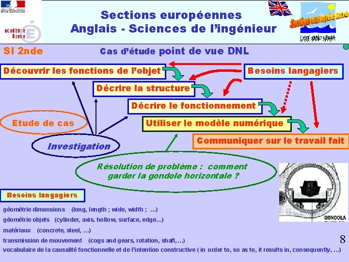 Sections européennes Anglais - Sciences de l’ingénieur SI 2 nde Cas d’étude point de