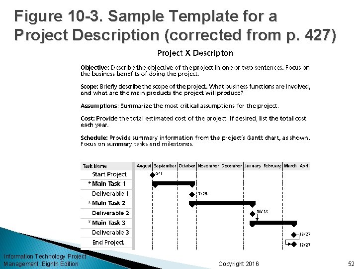 Figure 10 -3. Sample Template for a Project Description (corrected from p. 427) Information