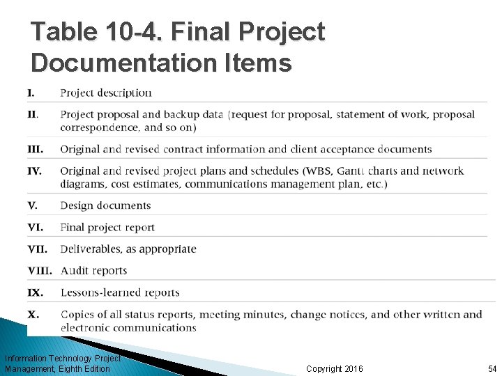 Table 10 -4. Final Project Documentation Items Information Technology Project Management, Eighth Edition Copyright