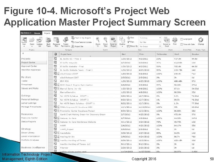 Figure 10 -4. Microsoft’s Project Web Application Master Project Summary Screen Information Technology Project