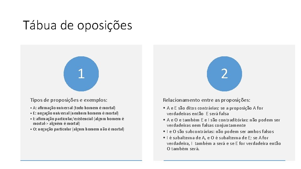 Tábua de oposições 1 2 Tipos de proposições e exemplos: Relacionamento entre as proposições: