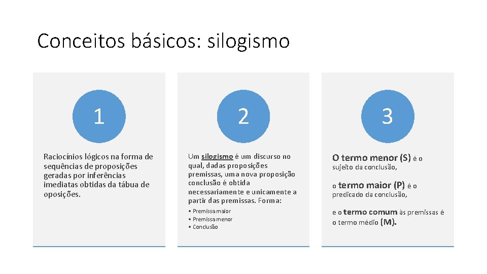 Conceitos básicos: silogismo 1 2 3 Raciocínios lógicos na forma de sequências de proposições