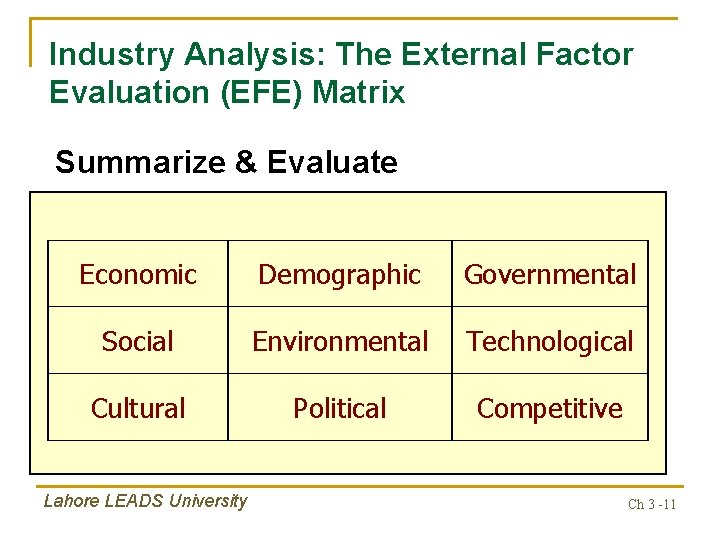 Chapter 3 The External Assessment Ahsan Ali Ashraf