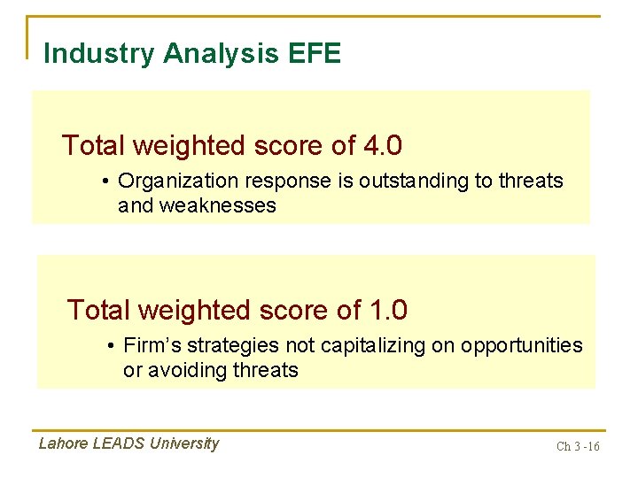 Chapter 3 The External Assessment Ahsan Ali Ashraf