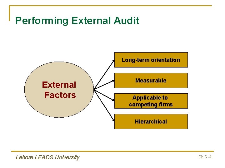 External Insighting Chapter 3 The External Assessment Ahsan Ali Ashraf