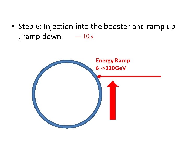  • Step 6: Injection into the booster and ramp up — 10 s